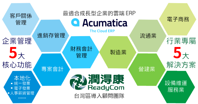 Acumatica具備企業管理核心五大功能、五大行業解決方案