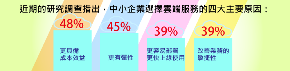 中小企業選擇雲端服務的四大主因