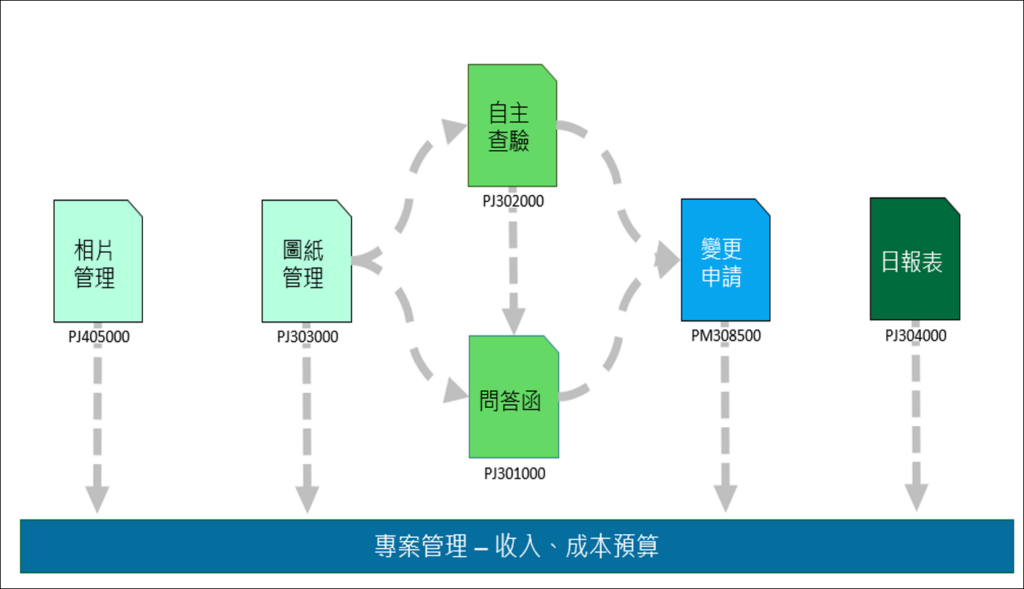 工地管理雲端方案