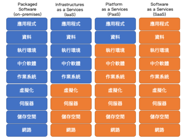 WP-Blog-SaaS-Paas-Iaas-Image1